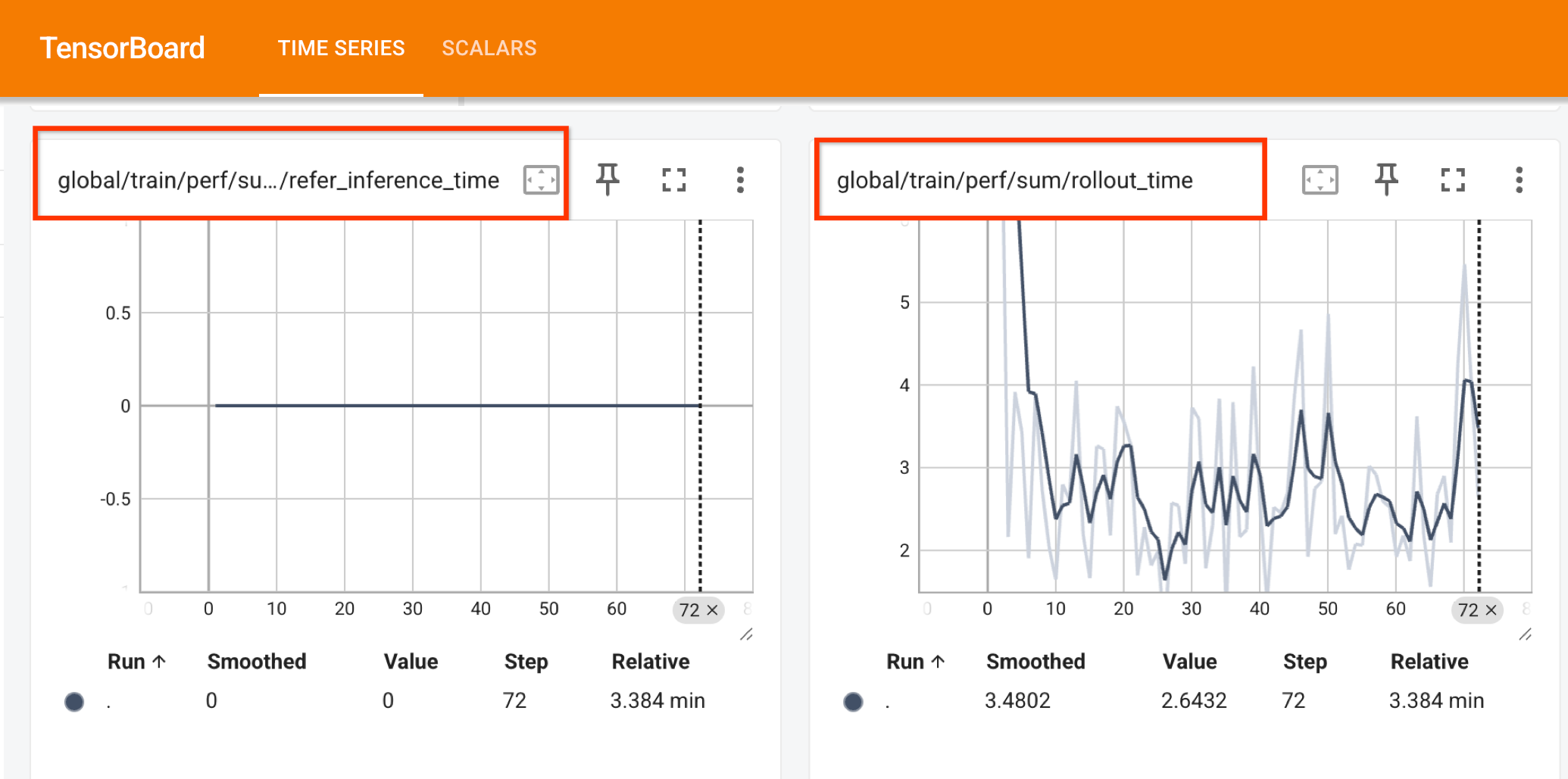 Perf Metrics TensorBoard